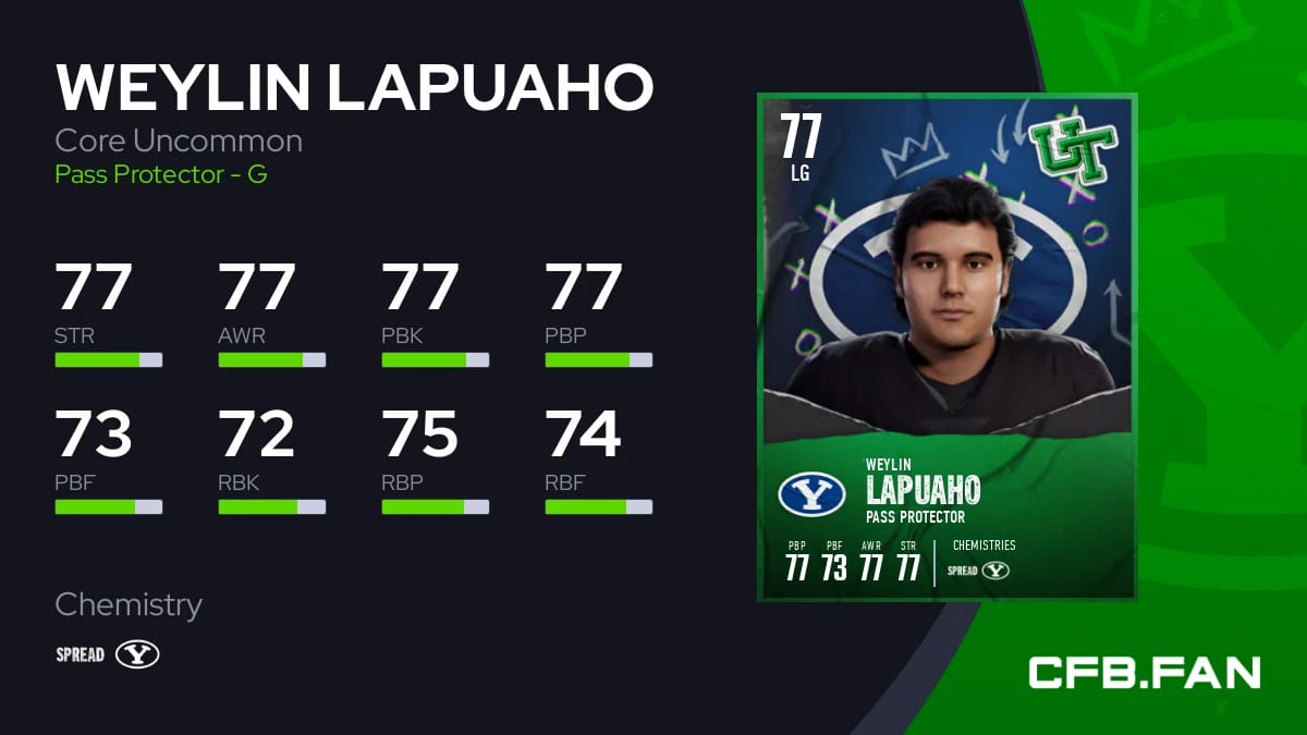 Weylin Lapuaho Core Uncommon 77 OVR - College Football 25 - CFB.FAN