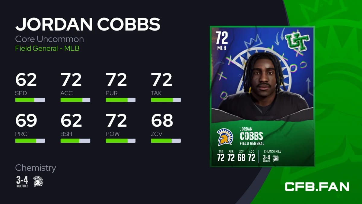 Jordan cobbs core uncommon 72 ovr college football 25 cfb fan