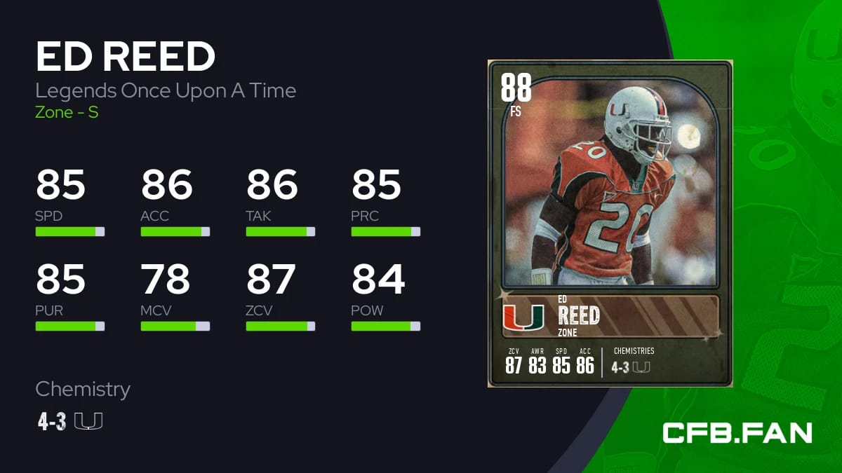 Ed Reed Legends Once Upon A Time 88 OVR - College Football 25 - CFB.FAN