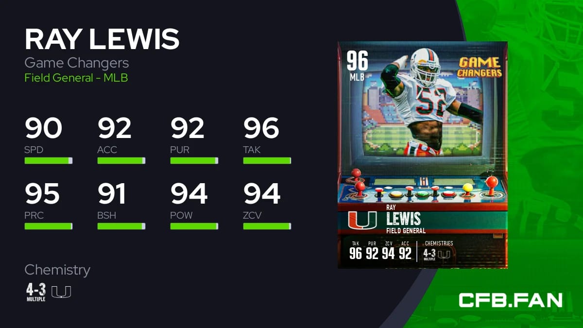 Ray Lewis Game Changers 96 OVR - College Football 25 - CFB.FAN