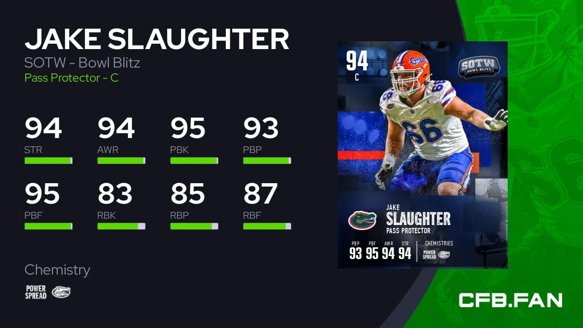 JAKE SLAUGHTER RIVALS visual data 4