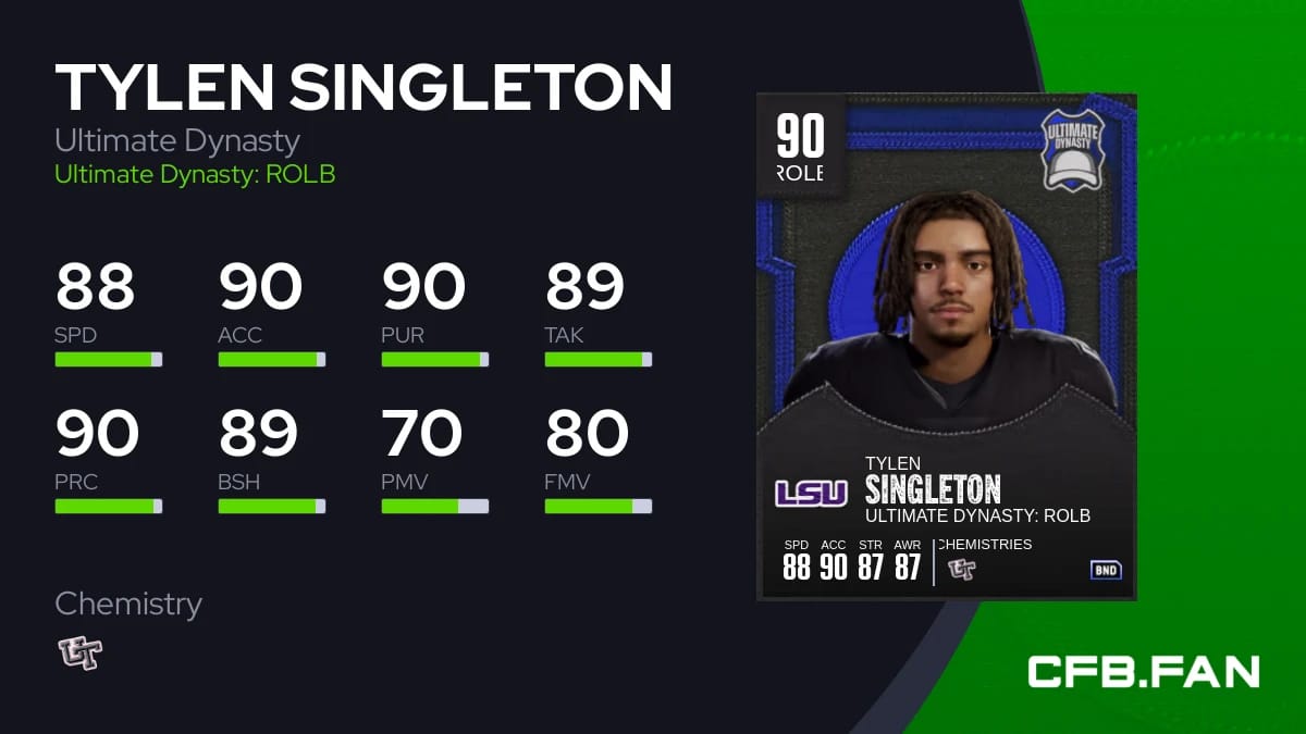 Tylen Singleton Ultimate Dynasty 90 OVR College Football 25 CFB FAN tylen-singleton-ultimate-dynasty-90-ovr-college-football-25-cfb-fan
