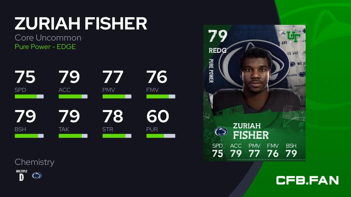 Zuriah Fisher Core Uncommon 79 OVR - College Football 26 - CFB.FAN