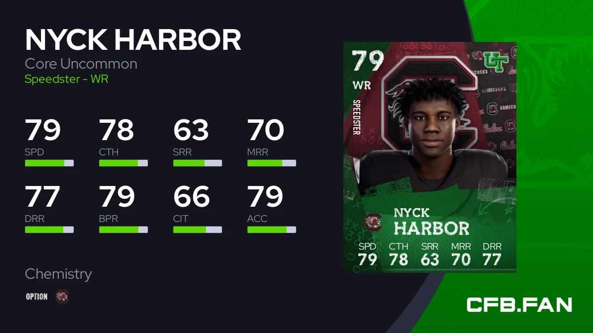 Nyck Harbor Height and Weight: Why This Freak Athlete Is Breaking Every Rule in Football