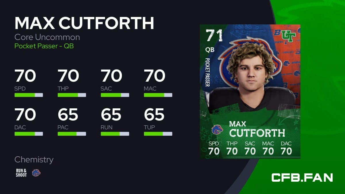 Max Cutforth Core Uncommon 71 OVR - College Football 26 - CFB.FAN