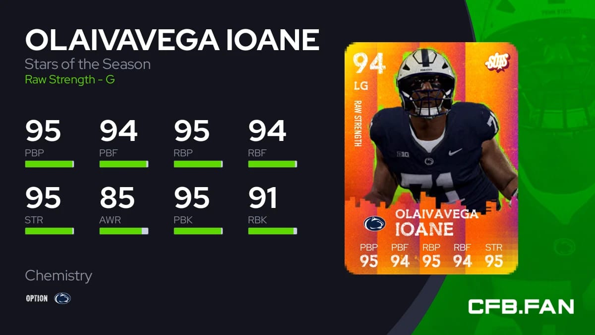 Olaivavega Ioane: From Helping College Staff Push Uphill to Baltimore’s 2024 First-Round Pick – The Inspiring Journey of a Rising NFL Star